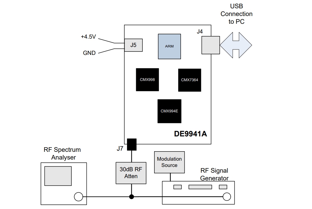 Application Circuit Diagram - CML Micro DE9941A Evaluation Kit